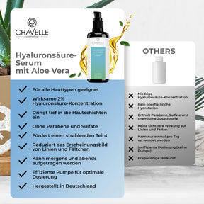 Hyaluron Gel mit Aloe Vera